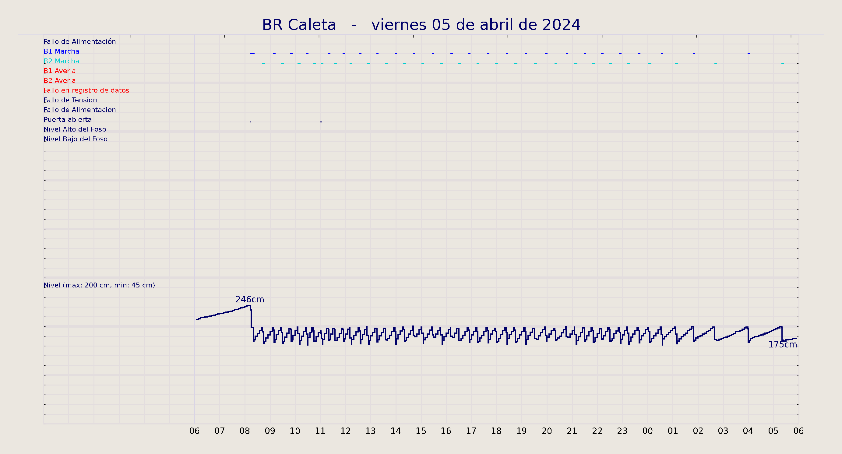 ../../imagenes/vid/2024/BR Caleta/2024-04-05 BR Caleta.png